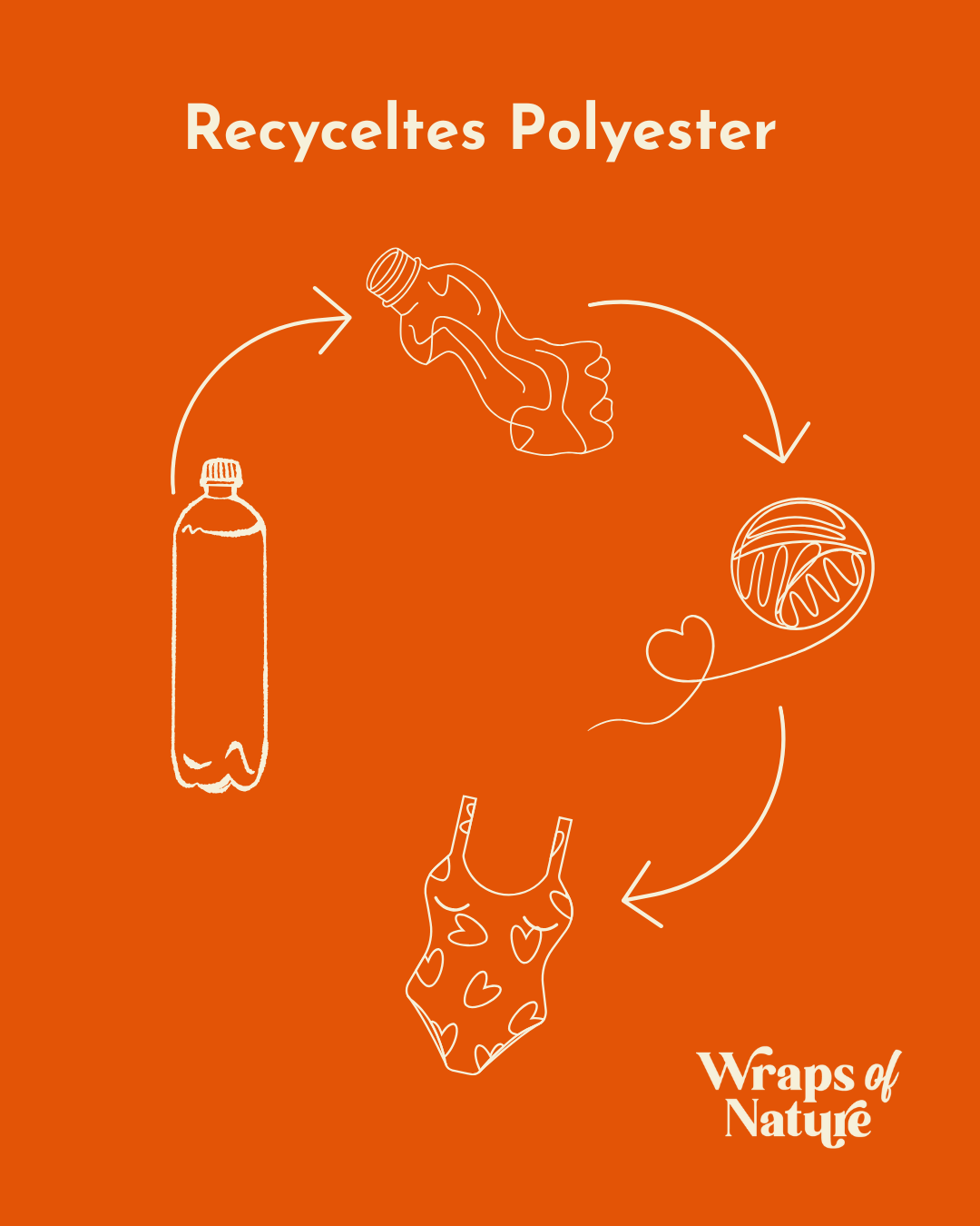 UV Shirt / Swim Body "Alora"